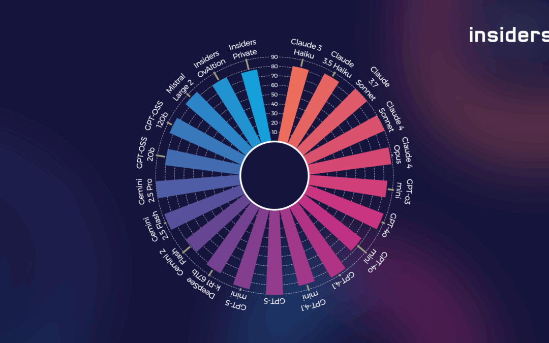 Insiders LLM Bench­mar­king September 2025